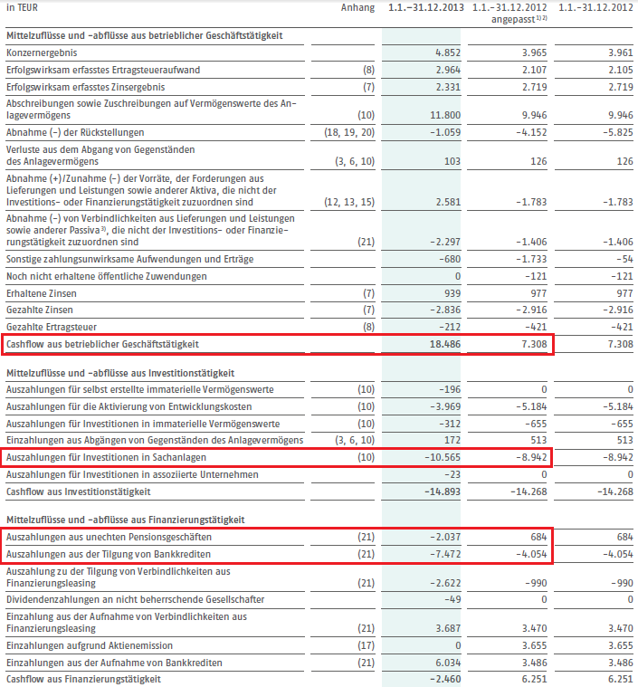 fp-cashflow2013.png