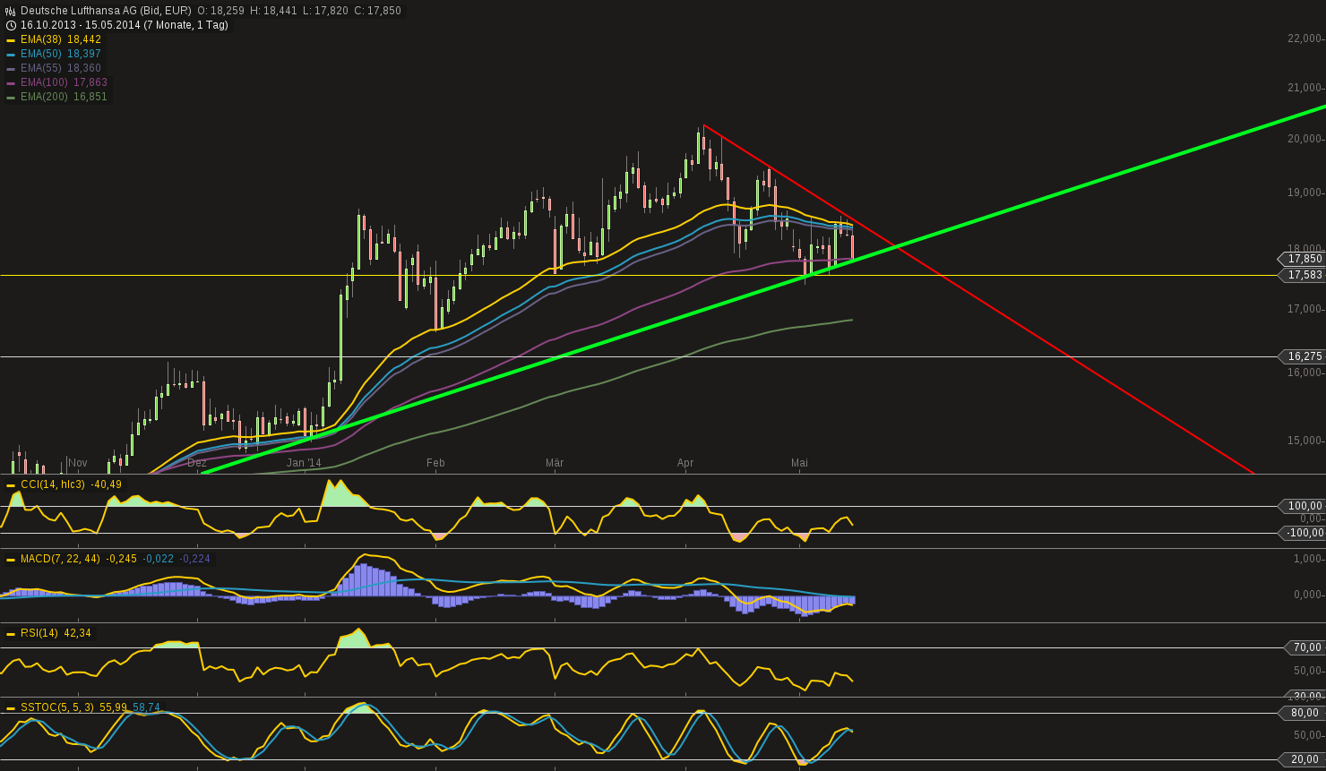 chart-15052014-1940-deutsche_lufthansa_ag.png