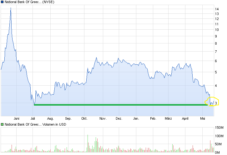 chart_year_nationalbankofgreeceadr.png