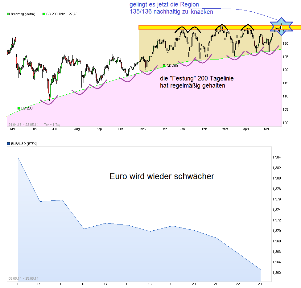 chart_free_brenntag.png