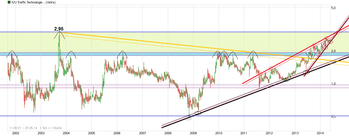 chart_free_ivu__traffictechnologies.png