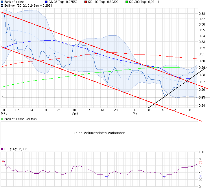 chart_quarter_bankofireland.png