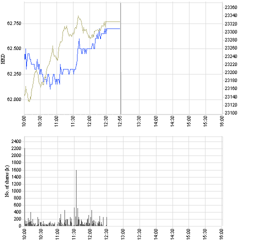 941_intraday_e.png