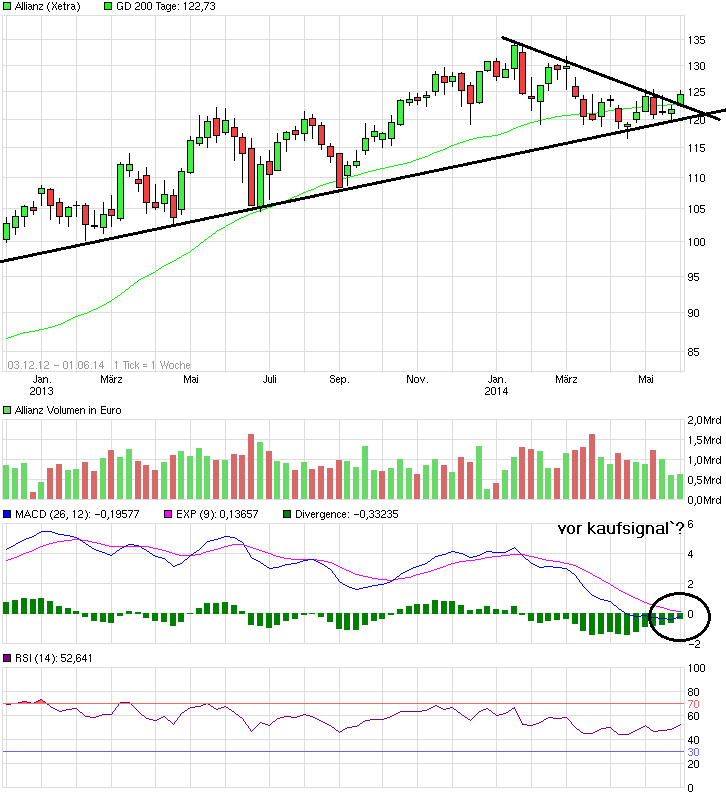 chart_free_allianz.png