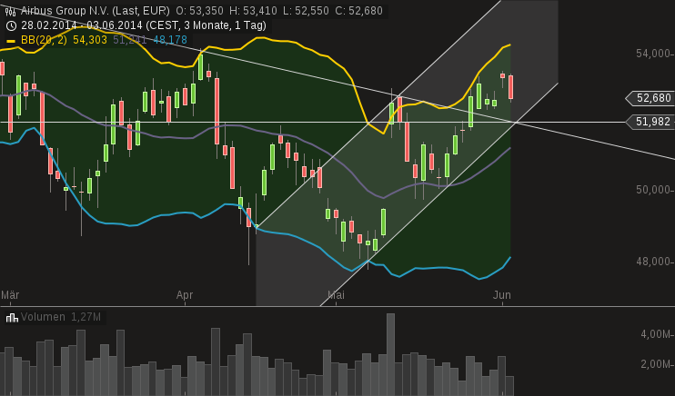 chart-03062014-1824-airbus_group_nv.png