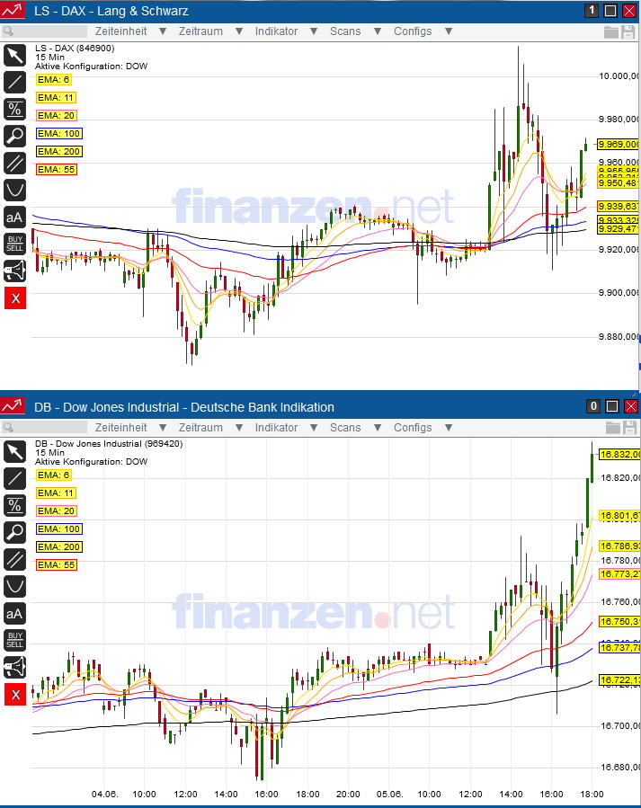 dax-dow_tf_15_min.jpg