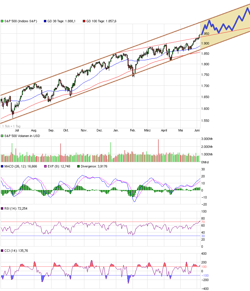 chart_year_sp500.png