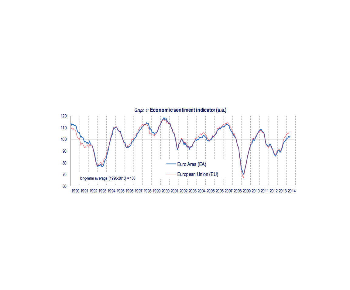 economic_sentiment.png