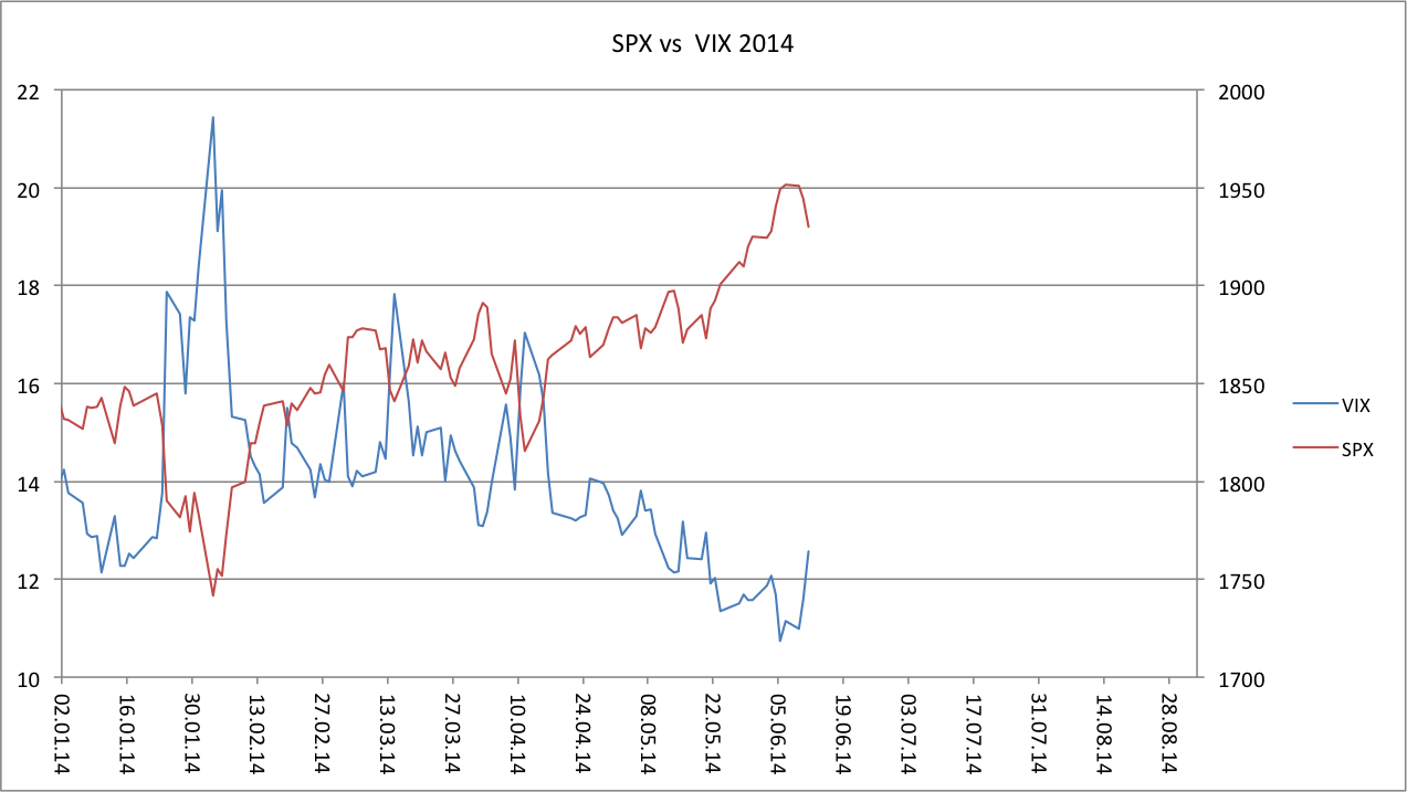 spxvix2014.png