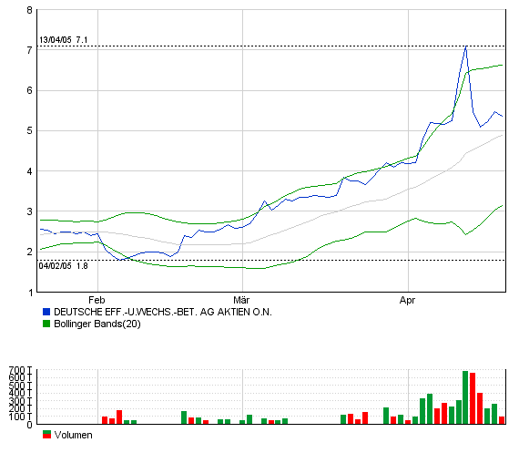 h_chart_570x370.gif