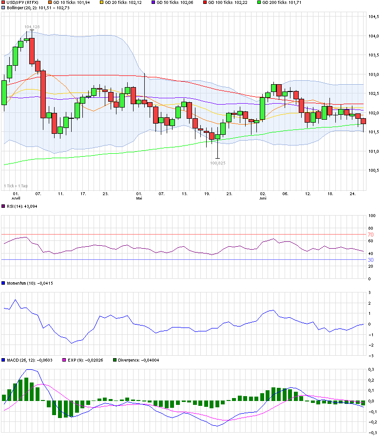 chart_quarter_usdjpyus-dollarjapanischeryen.png