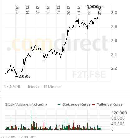 FORSYS_letzte_10_tage.png