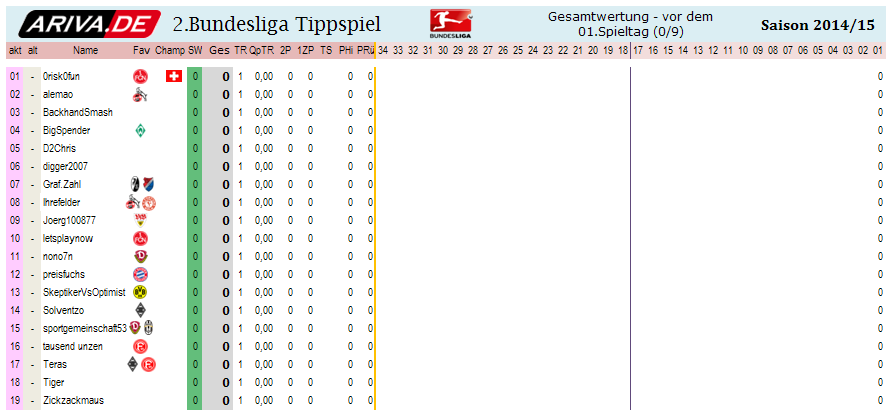 2bl_gesamtwertung_-_01.png