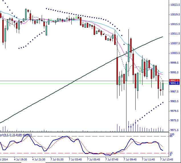 dax_im_tf_15_min__unter_ma_200_gefallen.jpg