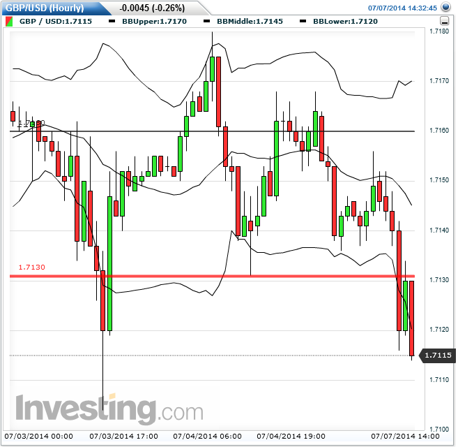 gbpusd_60er_2014-07-07a.png