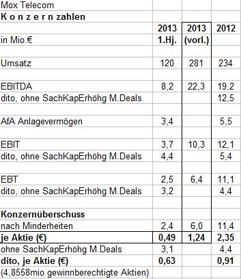 mox_konzernzahlen.jpg