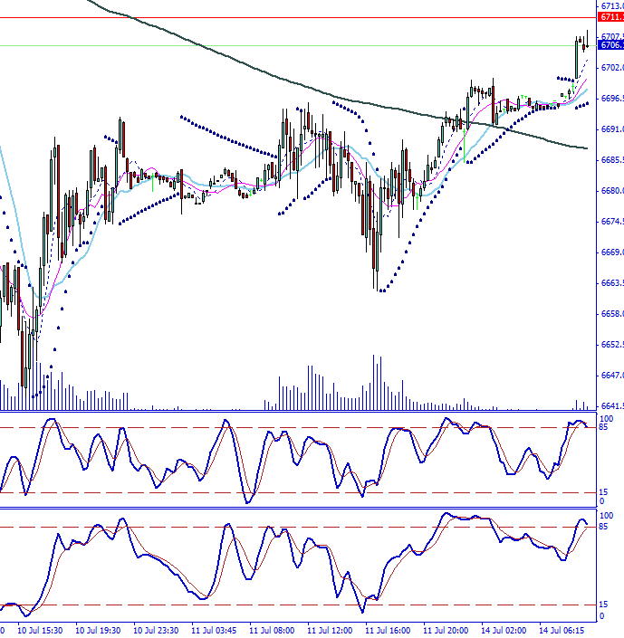 dax_8_uhr_50_tf_15_min.jpg