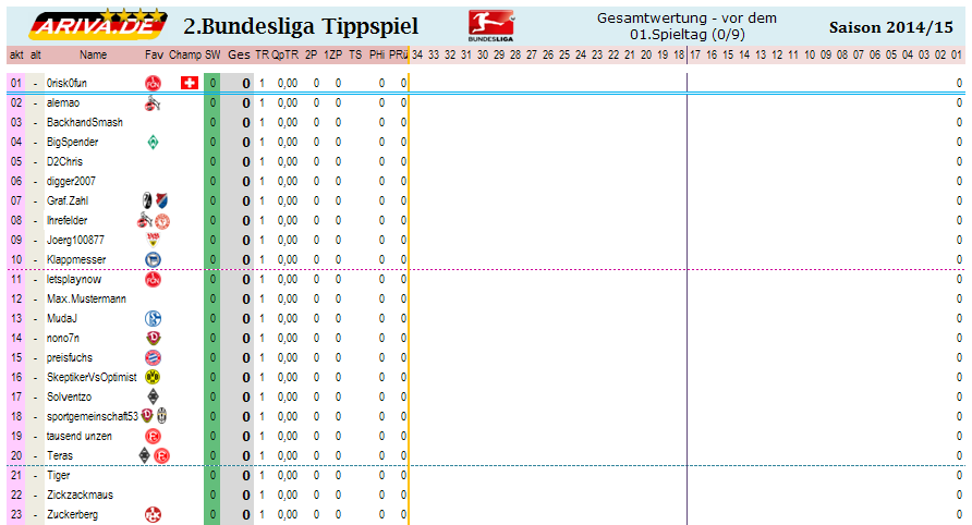 2bl_gesamtwertung_-_01.png