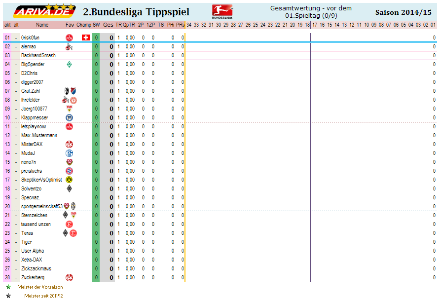 2bl_gesamtwertung_-_01.png