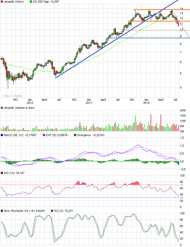 chart_3years_jenoptik.png