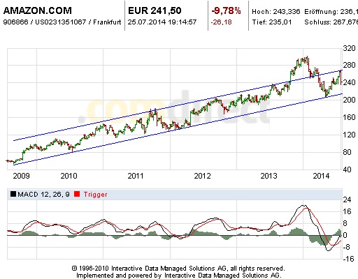 amazon_5_jahres_chart.jpg