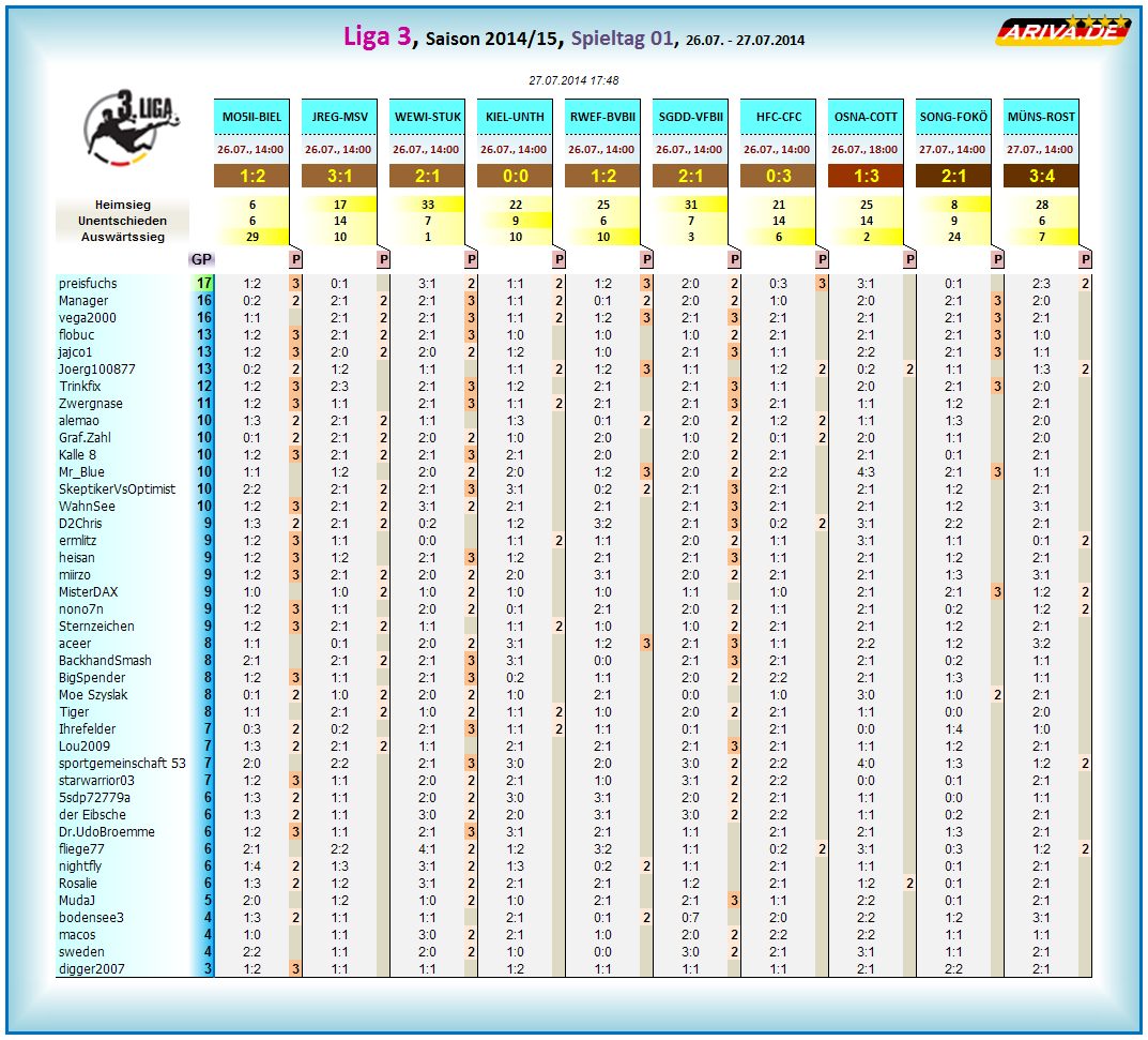 liga3_tageswertung_-_01.png