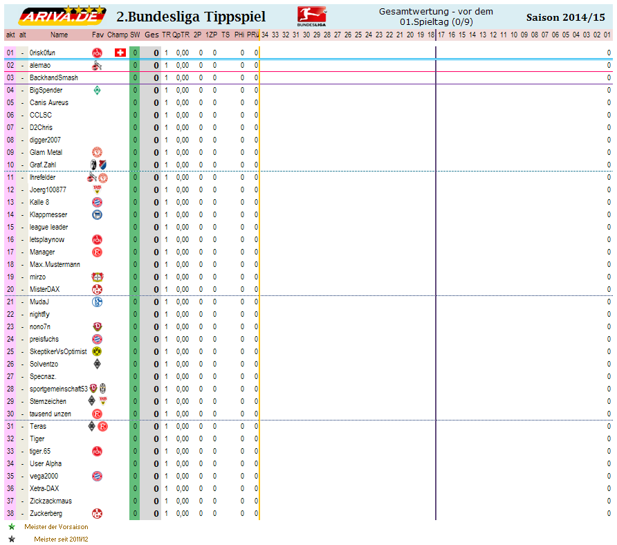 2bl_gesamtwertung_-_01.png