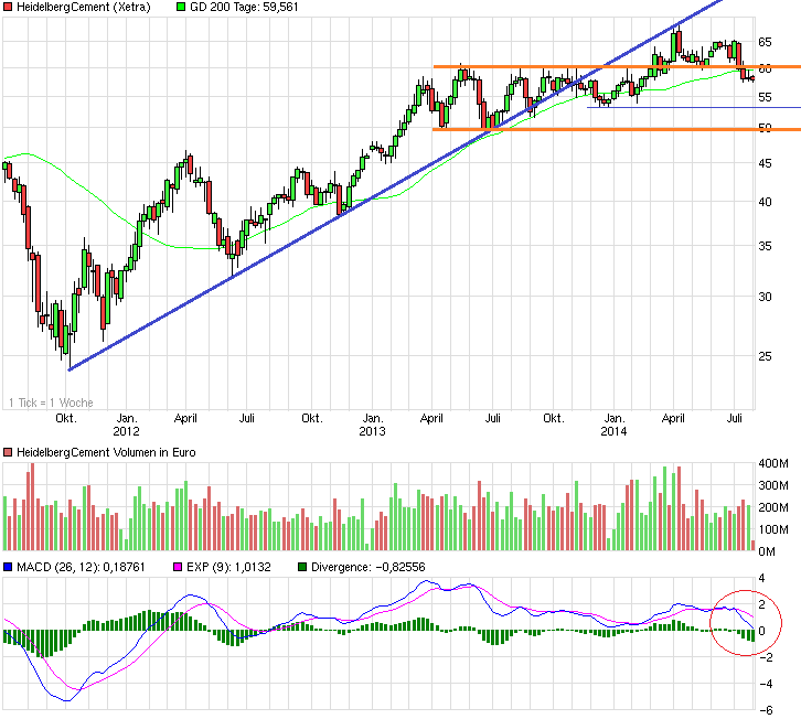 chart_3years_heidelbergcement.png