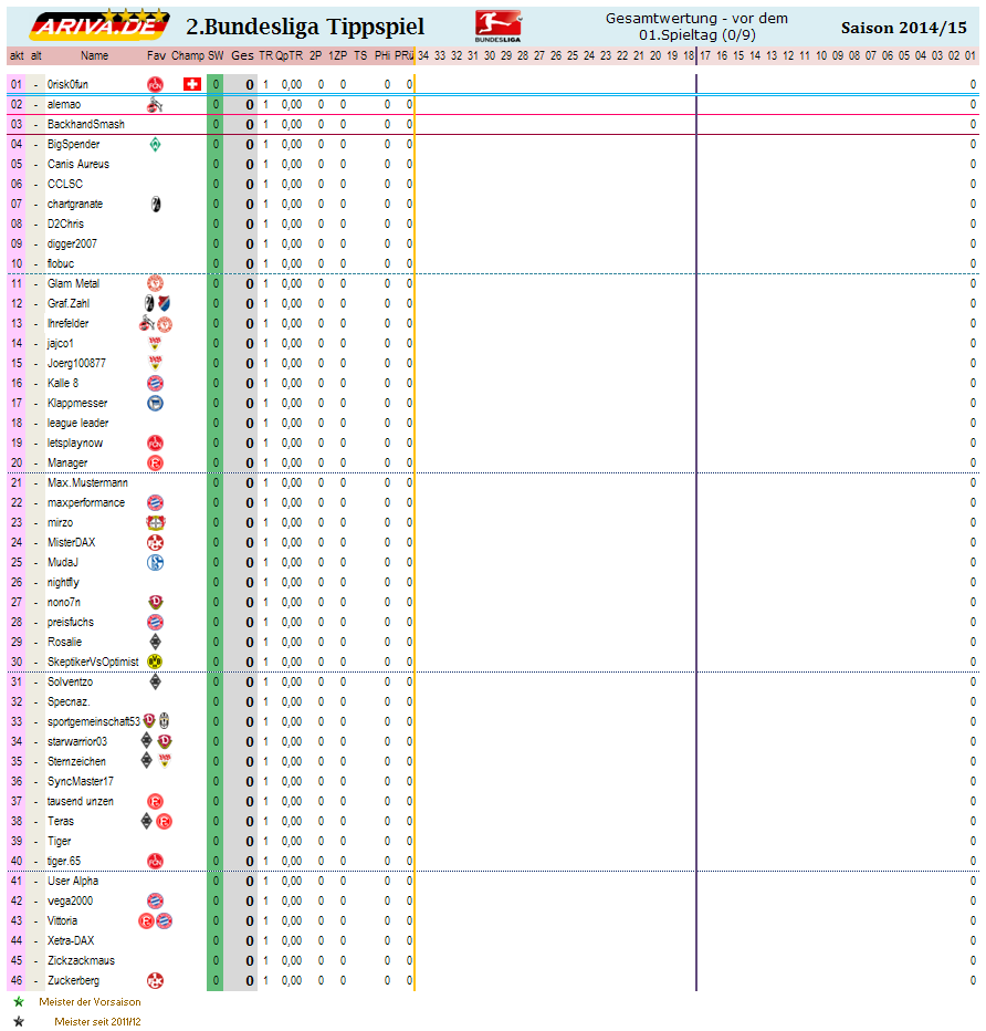 2bl_gesamtwertung_-_01.png