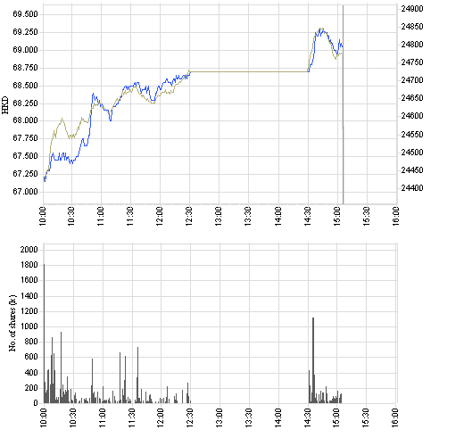 941_intraday_e.png