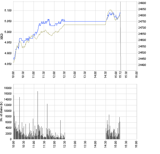 1398_intraday_e.png