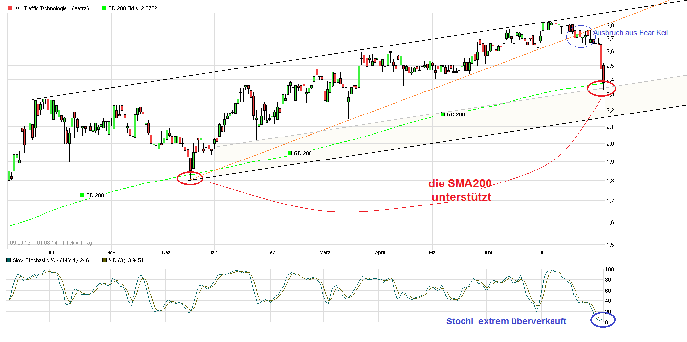 chart_free_ivutraffic_technologies.png