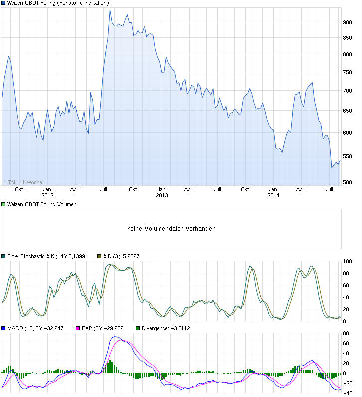 chart_3years_weizencbotrolling.png