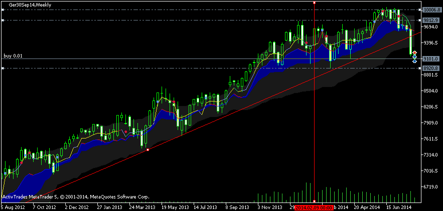 ger30sep14weekly.png