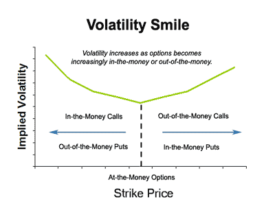 volatility-smile.gif