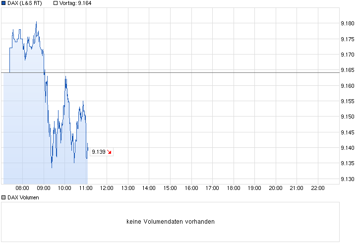 chart_intraday_dax.png