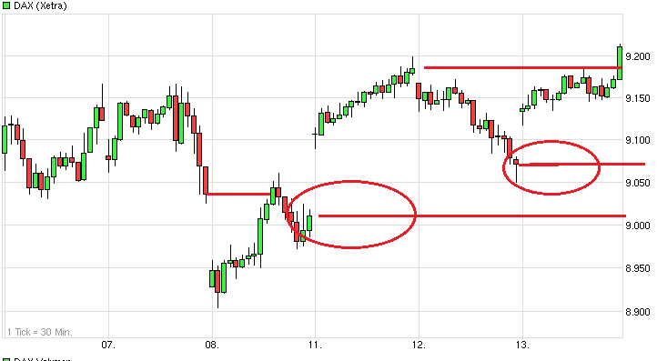 chart_week_dax.png