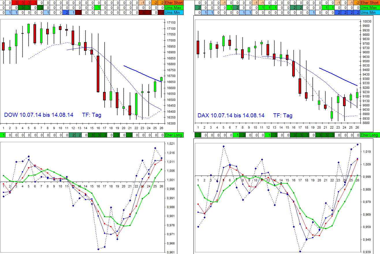 vergleich_dow-dax_149814.jpg