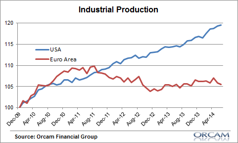 indpro_usa_eur.png