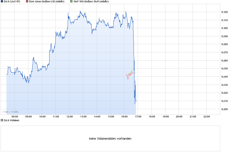 chart_intraday_dax.png