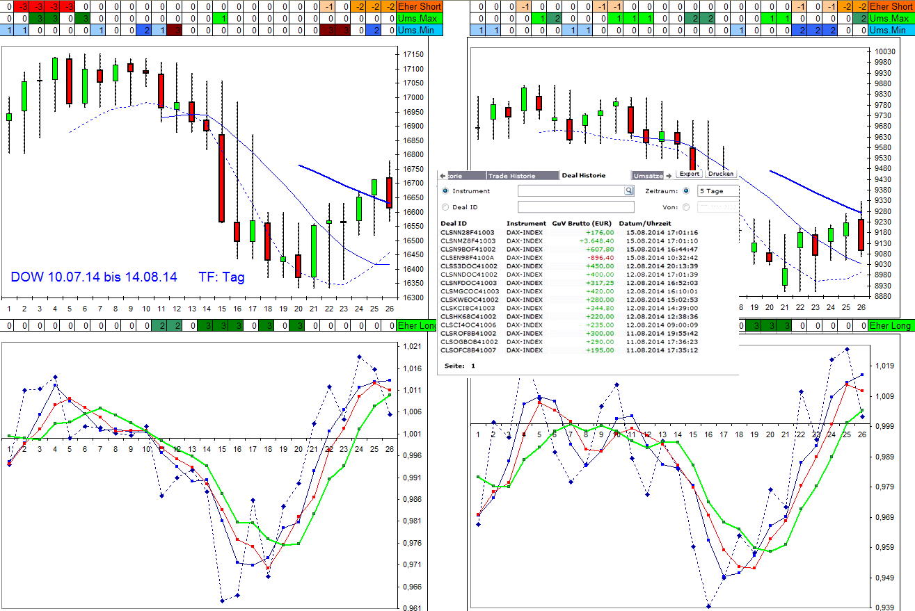 dow_vs_dax_150814.jpg