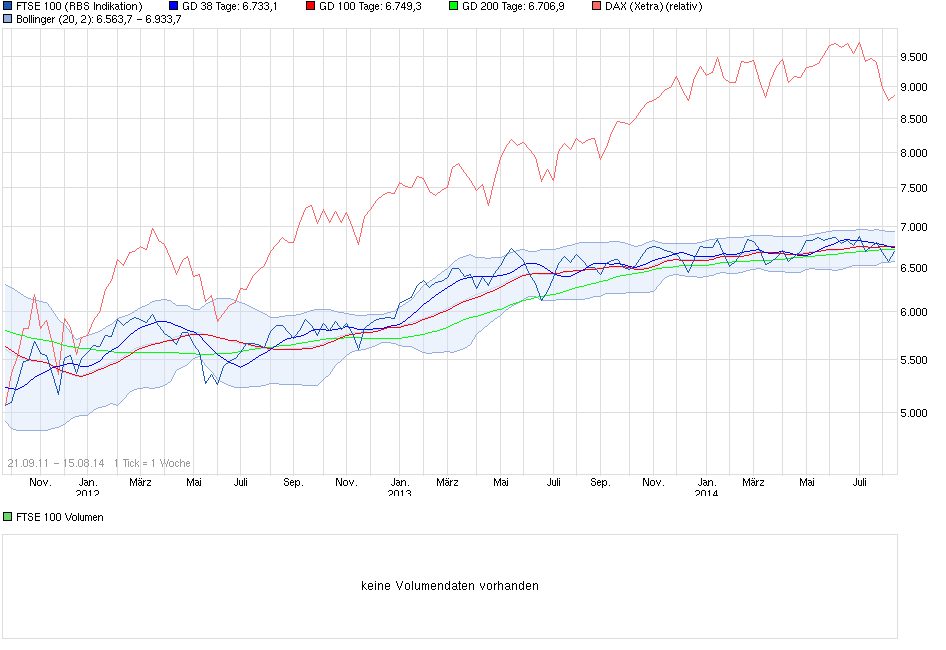 vergleich_ftse_dax_2014-08-16a.png