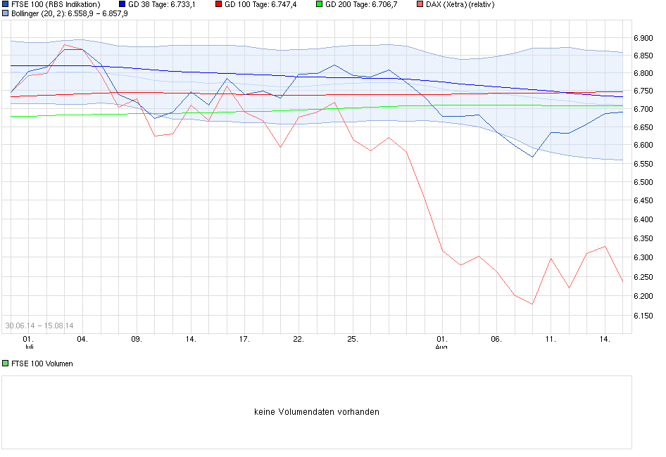 vergleich_ftse_dax_2014-08-16b.png