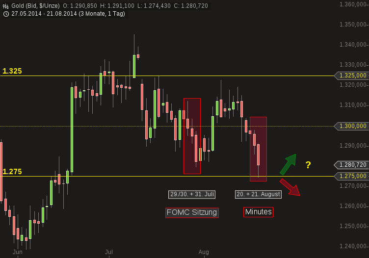 chart-21082014-0941-gold-1.png