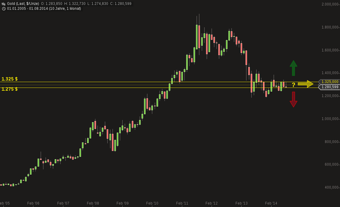 chart-21082014-1136-gold.png