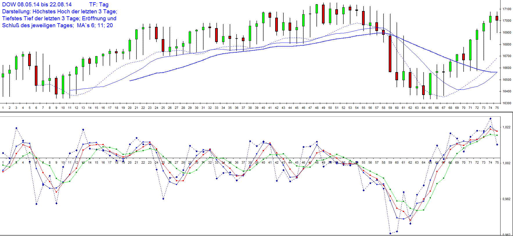 dow__bis_220814.jpg