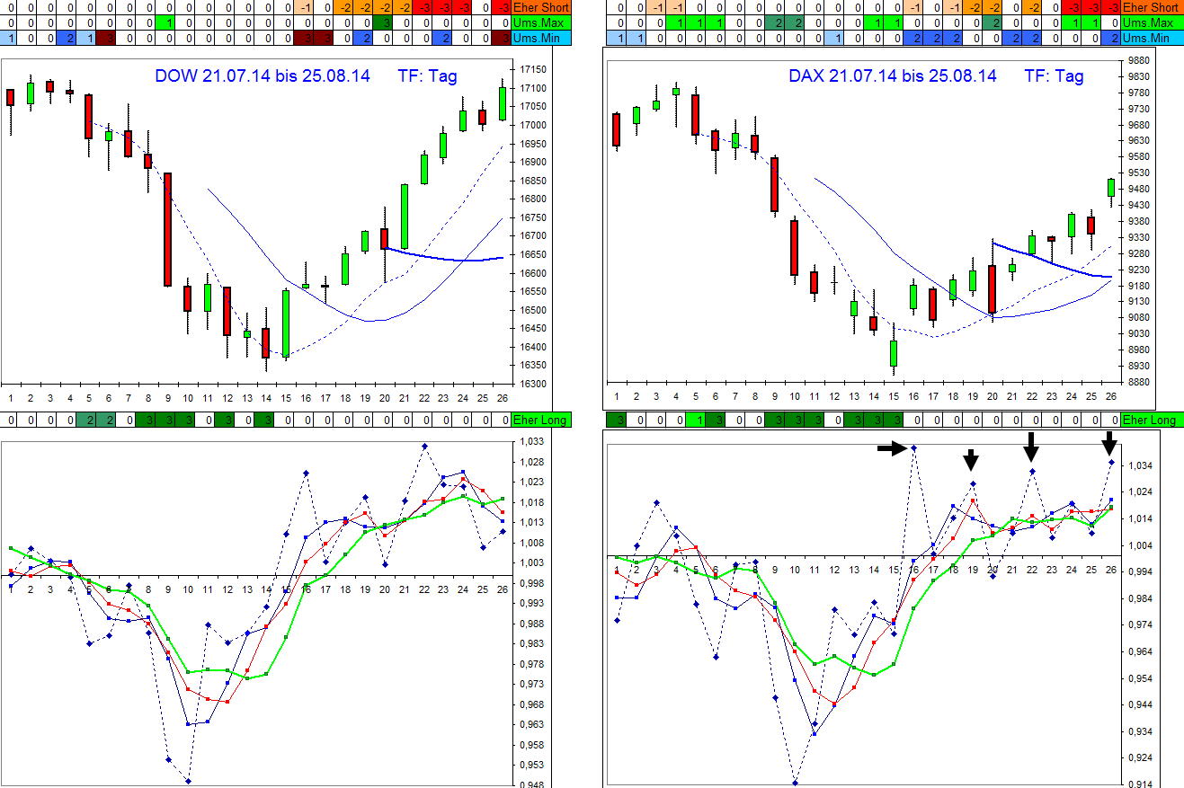 dax-dow_250814.jpg