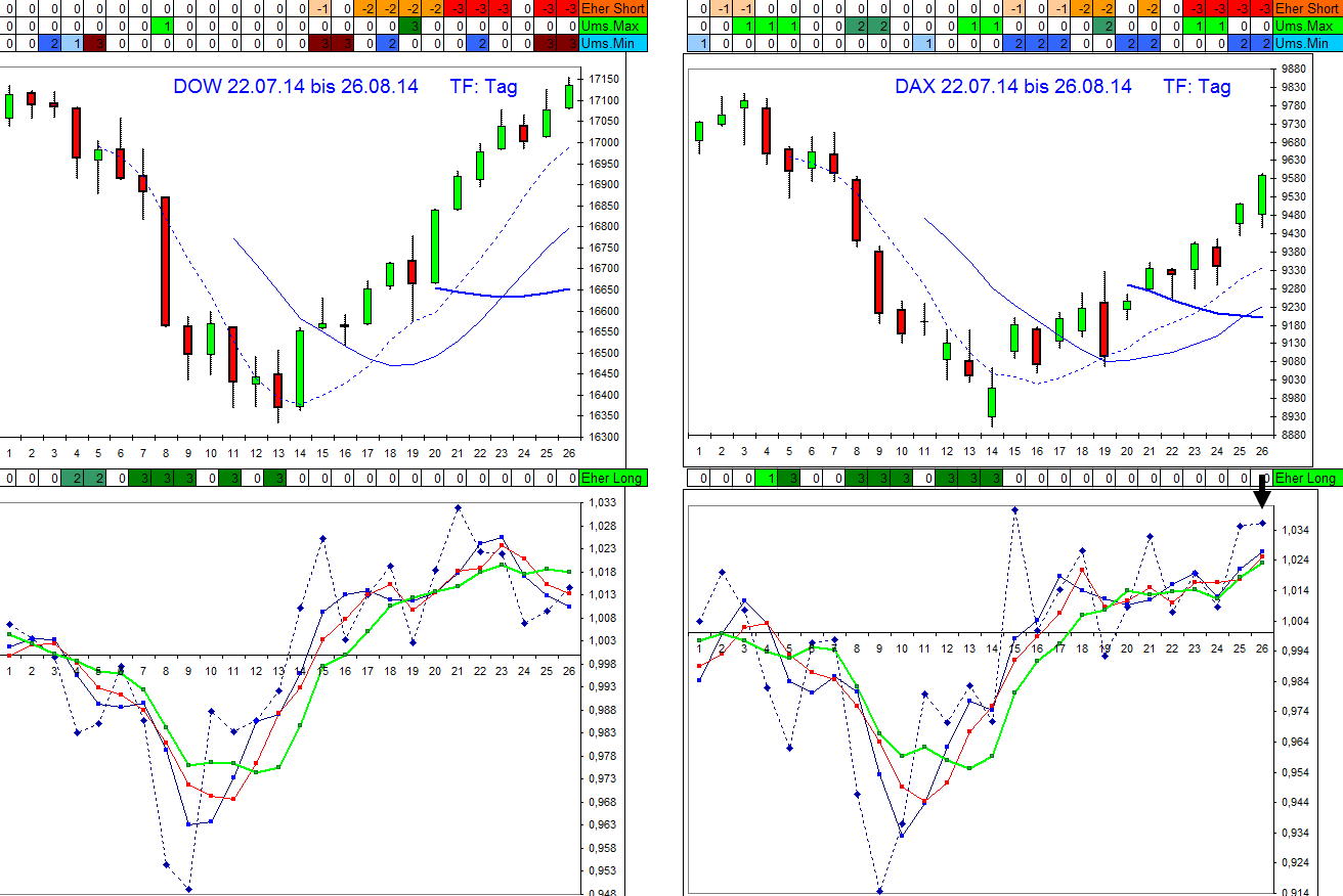 dow-dax_260814.jpg