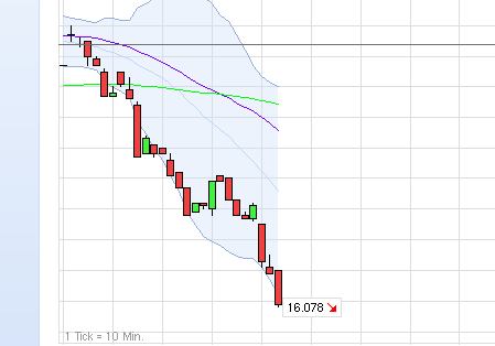 mdax_rutsche.png