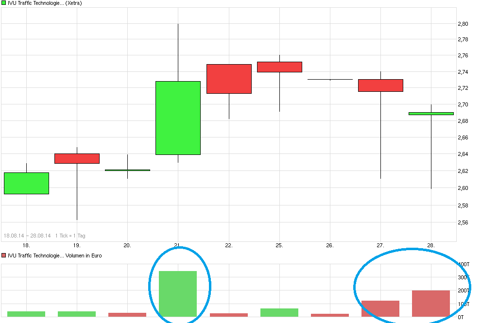 chart_free_ivutraffictechnologies.png